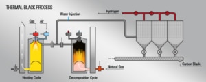 Illustration_ThermalBlackProcess